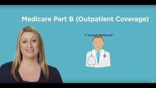Understanding Medicare Part B